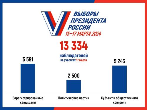 �� ������������� �������� � ������������� ���� �������������� ����������
