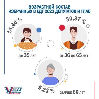 ������� ����������