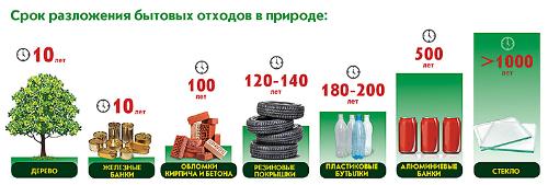 ����� ���������� �������