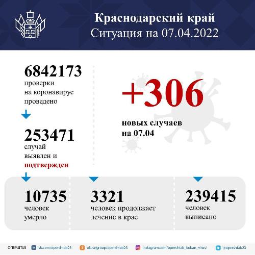 �� ����� � ������������� ���� ���������������� 306 ���������� COVID-19 