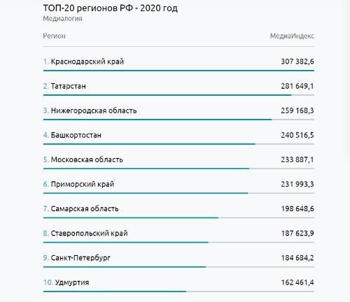 ������������� ���� - ����� �� ��������� ���������� ������������ ��������