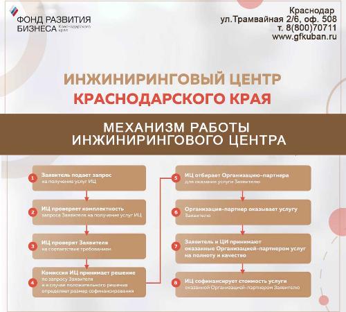 �������������� ����� ������� ������ � �������� �������