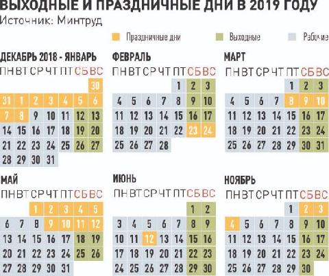 � �������� ���� � 2019 ����