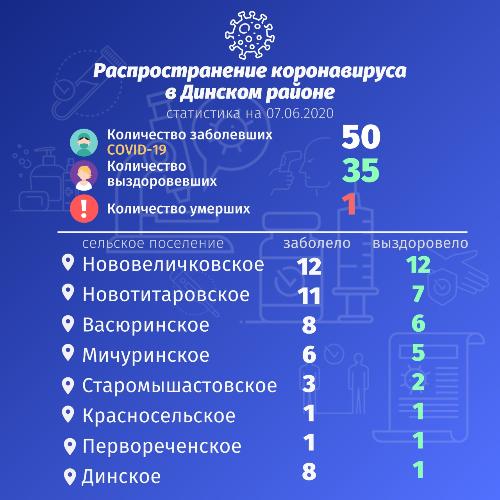 �� ������������������ ���������� � ������� ������