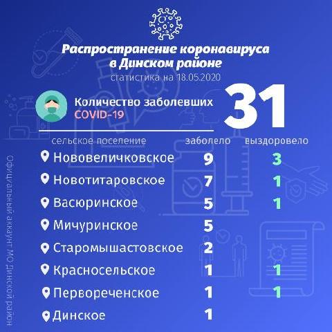 �� ������������������ ���������� � ������� ������