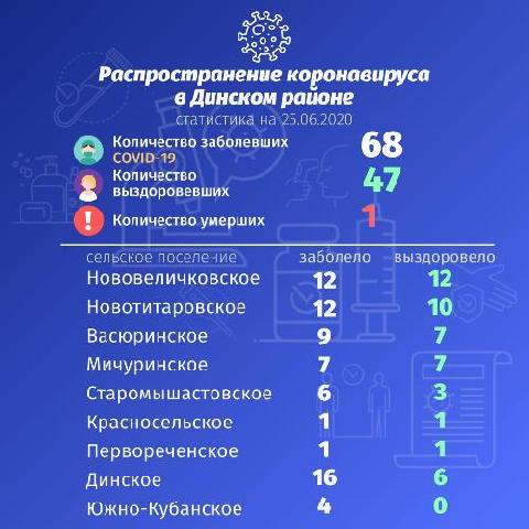 �� ������������������ ���������� � ������� ������
