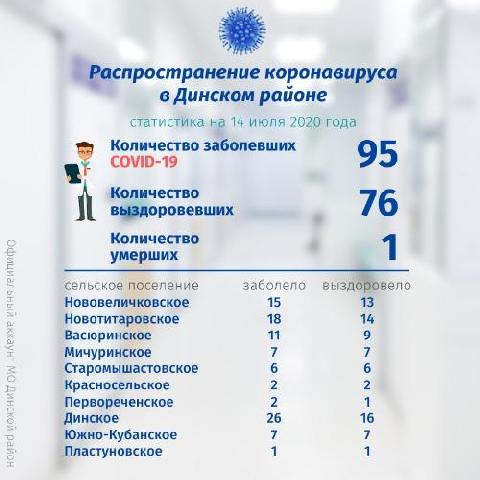 �� ������������������ ���������� � ������� ������
