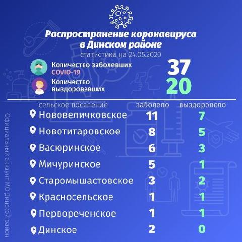 ��� ����������� ������ � ������� ������ ��������� 133 ������