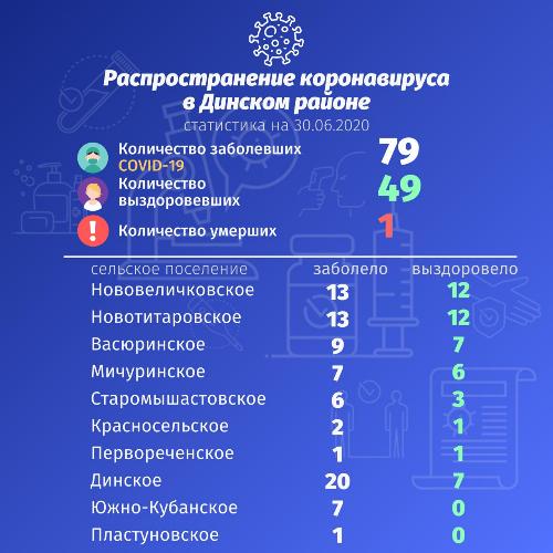 �� ������������������ ���������� � ������� ������