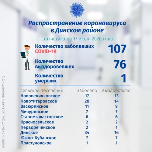 �� ������������������ ���������� � ������� ������