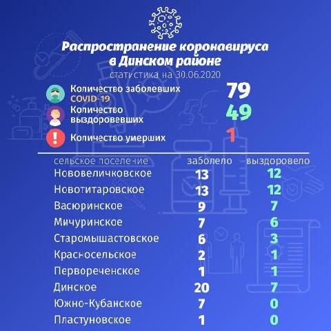 �� ������������������ ���������� � ������� ������