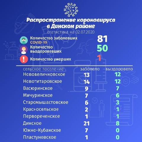 �� ������������������ ���������� � ������� ������