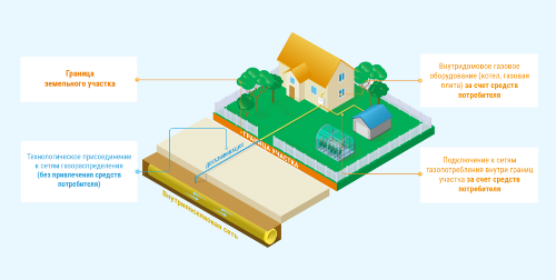 ������� ����������� �������� � ������������� �������� ������