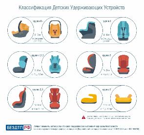 � 7 ��� ����� ��� ������