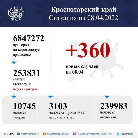 � ������� �� ����� ������� 360 ������� ����������� COVID-19