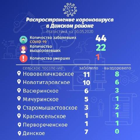 �� ������������������ ���������� � ������� ������