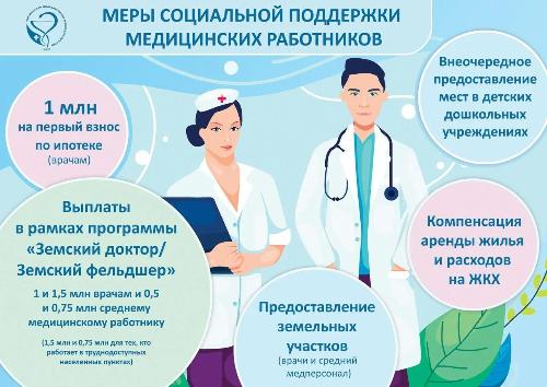 � ������ ������ ������� ��������� �����