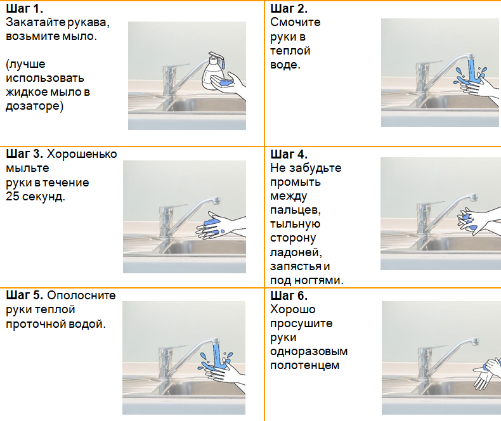  ������� ��� �����