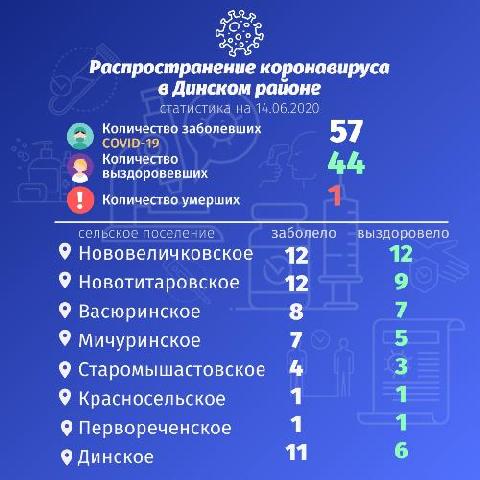 �� ������������������ ���������� � ������� ������