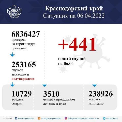 � ������������� ���� �� ����� ������� 441 ������ ������������