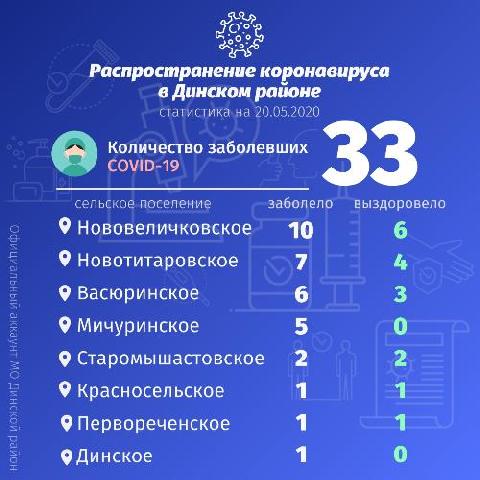 �� ������������������ ���������� � ������� ������