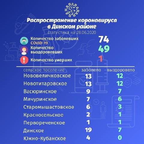 �� ������������������ ���������� � ������� ������