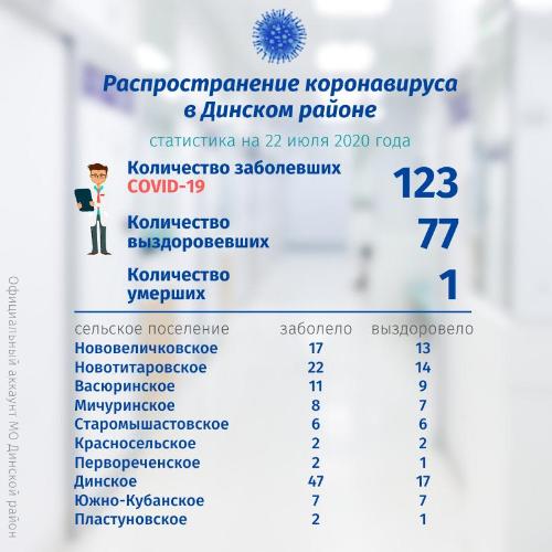 �� ������������������ ���������� � ������� ������