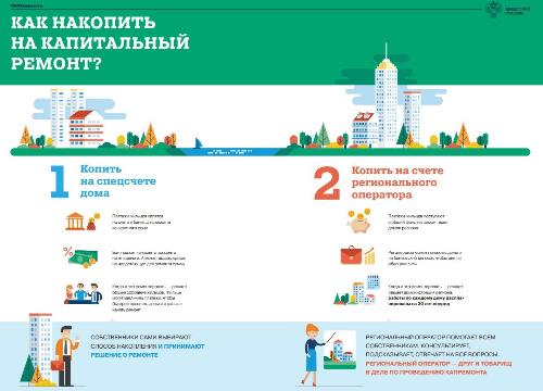 � ����������� �������