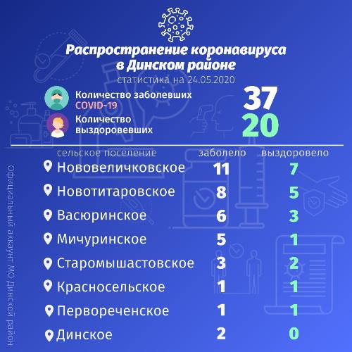 ��� ����������� ������ � ������� ������ ��������� 133 ������