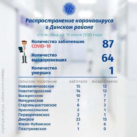 �� ������������������ ���������� � ������� ������