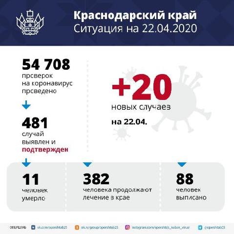 �� ������ �� ��������� ����� ������������ 20 ������� ������������