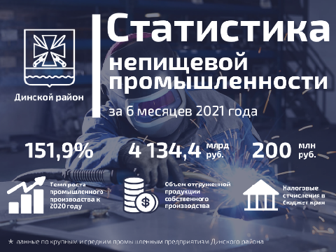 ������� ����� �������� 6 ����� � ���� �� ������ ����������� ��������� ��������� �������� ��������������