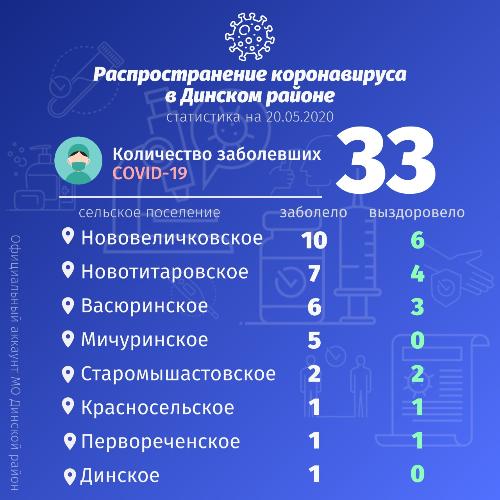 �� ������������������ ���������� � ������� ������