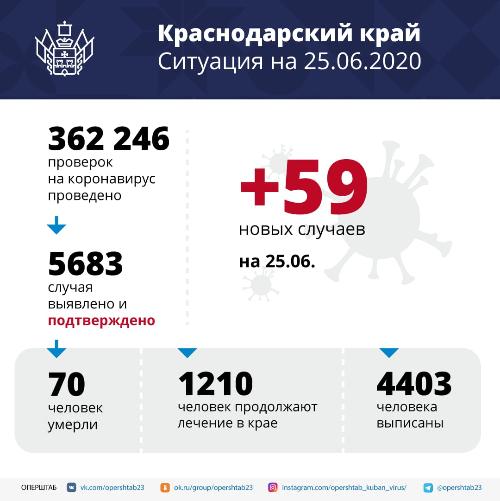 ️������� � 28 ������ � ������������� ���� ������������ ������ 60 ����� ������� ����������� ������������� 