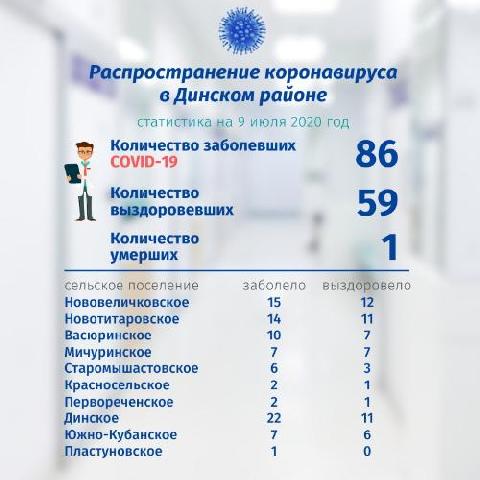 �� ������������������ ���������� � ������� ������