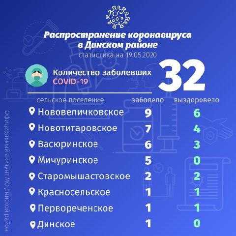 �� ������������������ ���������� � ������� ������