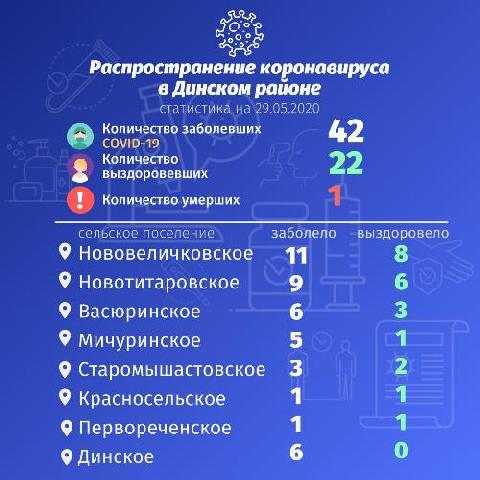 �� ������������������ ���������� � ������� ������