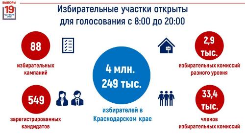 � ������� ������ ��������� �������� ���� �����������