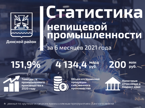 ������� ����� �������� 6 ����� � ���� �� ������ ����������� ��������� ��������� �������� ��������������