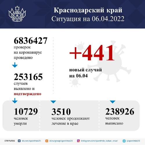 � ������������� ���� �� ����� ������� 441 ������ ������������