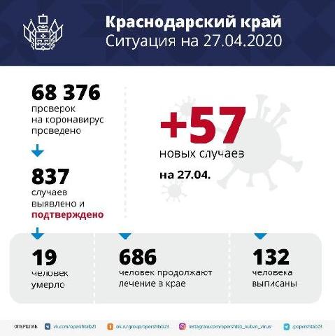 �� ������ �� ��������� ����� ����������� ������������ � 57 �������