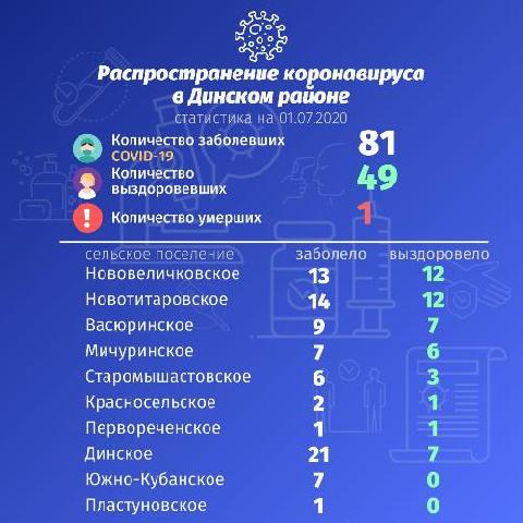 �� ������������������ ���������� � ������� ������